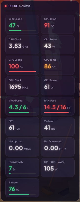 Example hardware readings in the Pulse overlay